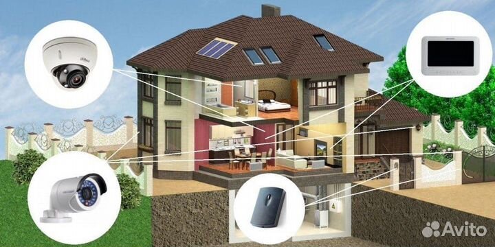 Монтаж видеонаблюдения и систем контроля доступа