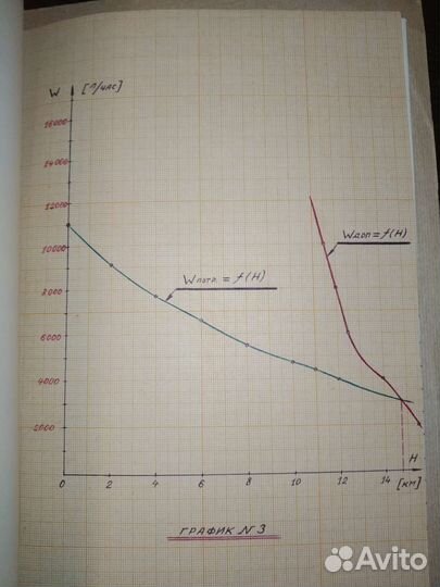 Курсовая Расчет топлив системы пассажирс самолёта