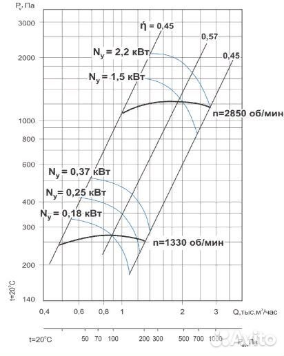 Вентилятор из нержавеющей стали К1 вц 14-46-5 15