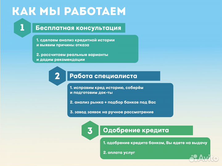 Помощь в получении кредита в Челябинске