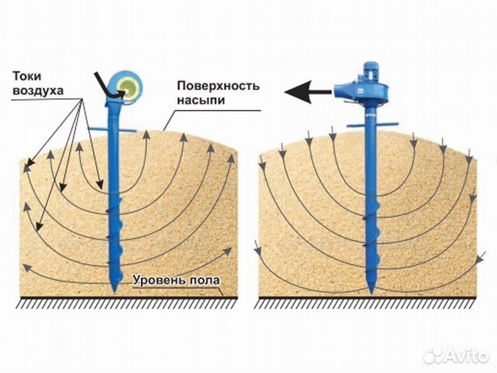 Аэратор зерна Вихрь-2000 вентилятор вороха
