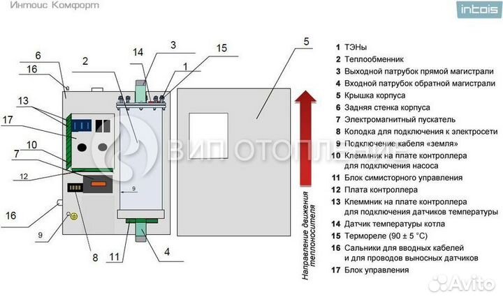 Электрический котел Интойс Комфорт 3