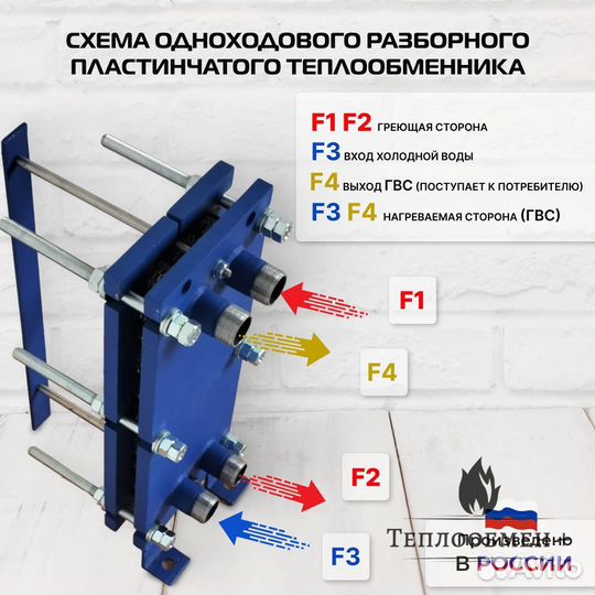 Теплообменник SN 04-17 для гвс