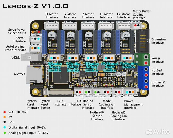 Плата управления lerdge-Z ARM32 + 3,5-дюймовый се