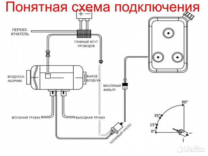 Автономный отопитель 12в 2кв