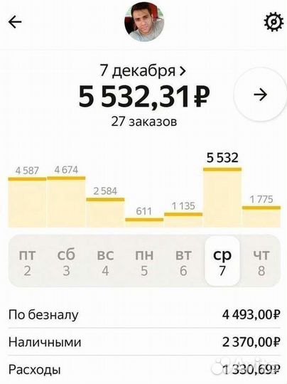 Водитель яндекс такси