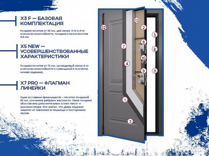 Входные двери Toreх