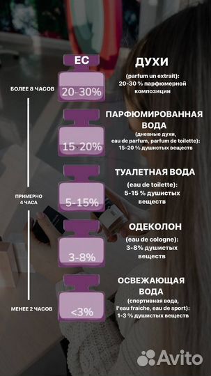 Духи Tom Ford Cost Cherry