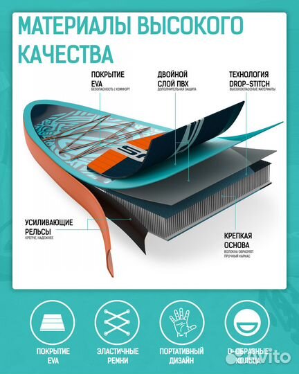 Надувная SUP-доска sporit AIR cruiser blue green P