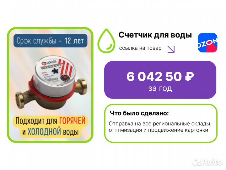 Реклама Яндекс Директ на Wildberries или ozon