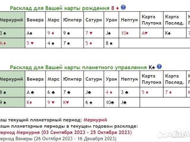 Разбор матрицы судьбы, Таро обучение