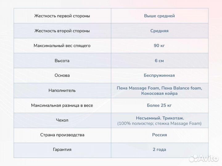 Матрас Новый Relmas Cocos Roll