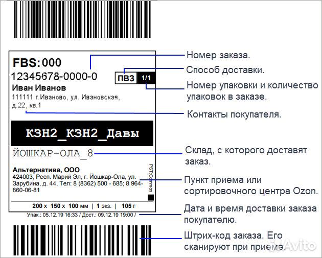 Этикетки 75 120 озон яндекс маркетплейс