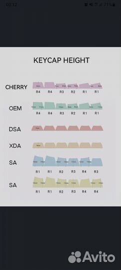 Кейкапы для клавиатуры