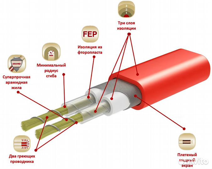 Нагревательный мат Electrolux EPM 2-150-1