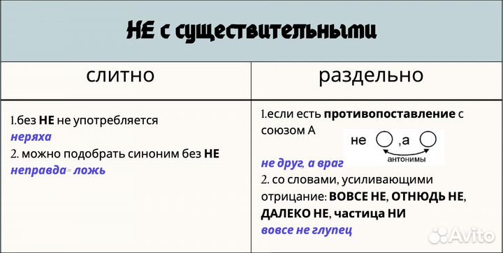Репетитор по русскому языку (егэ и огэ)