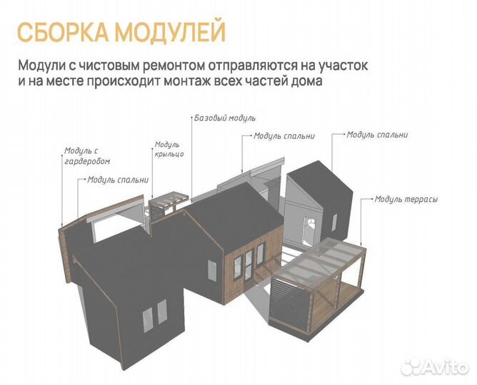 Каркасный дом под ключ / модульный дом