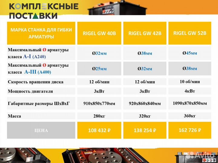 GQ 40А 42A 52A Станок резки арматуры