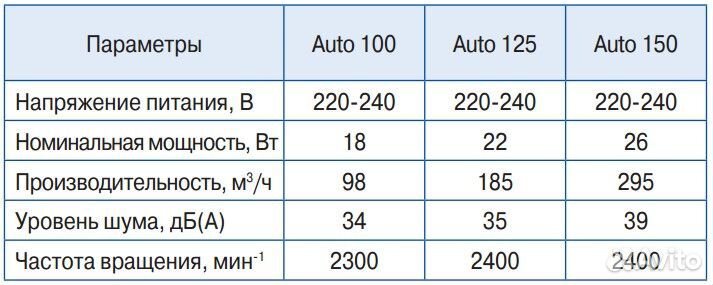 Blauberg Auto 125 вентилятор накладной с автоматич