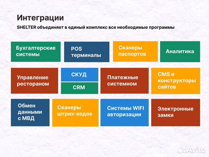 Программа бронирования для гостиниц