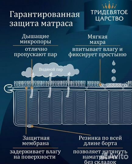 Чехол на матрас