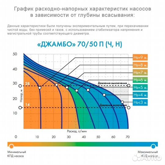 Автоматическая насосная станция Джилекс Джамбо 70