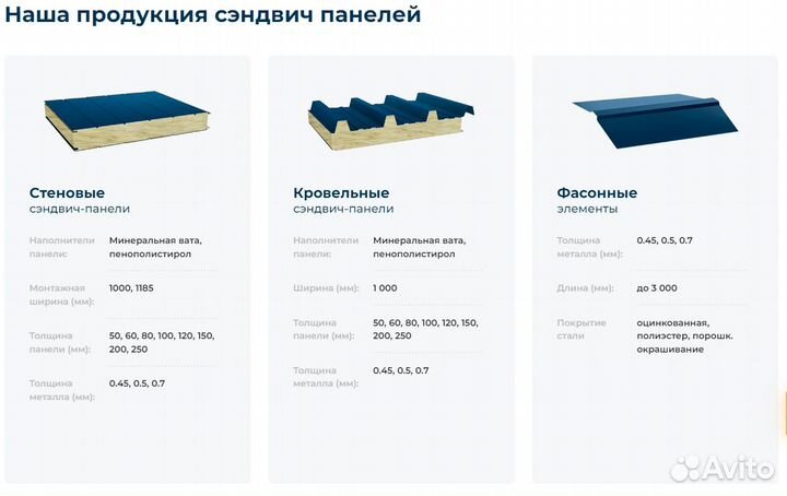 Сэндвич панели стеновые кровельные