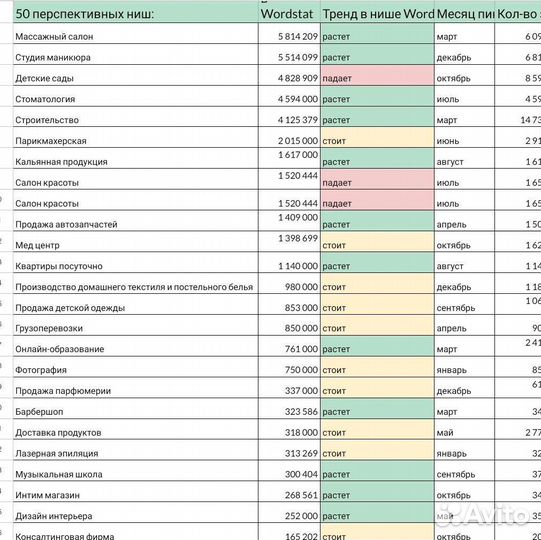 Консультация по запуску бизнеса с 0 без вложений