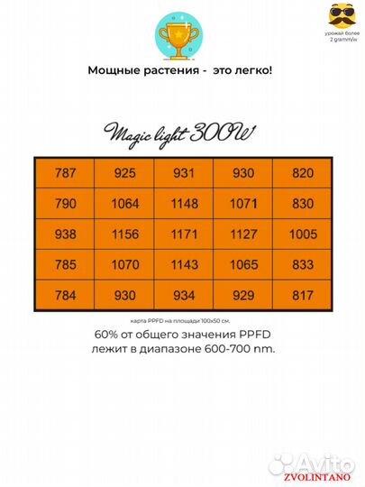 Quantum Board 300W фитосветильник для растений