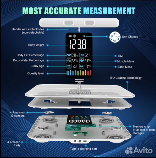 Анализатор композиционного состава организма