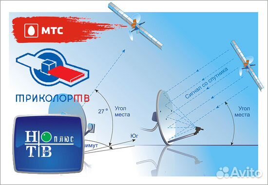 Спутниковое тв настройка антенн