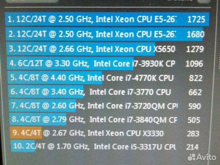 Процессор Intel Xeon x3330 сокет 775 4ядра