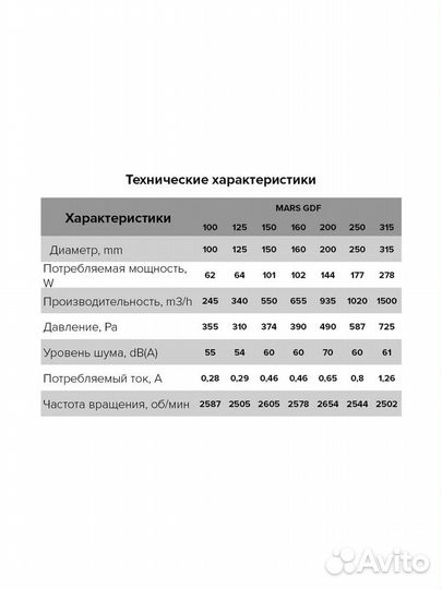 Вентилятор центробежный mars GDF 160