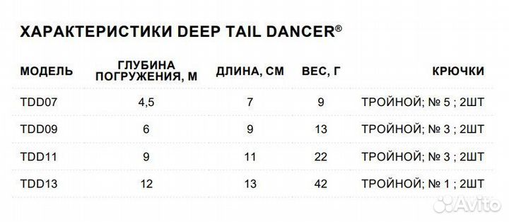 Воблер Rapala Deep Tail Dancer 09, 9см 13г CLF