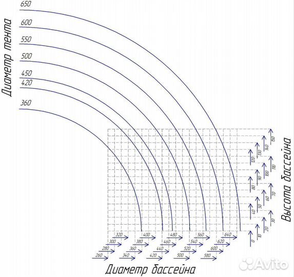Купол для бассейна Летотент 550x750 пвх300