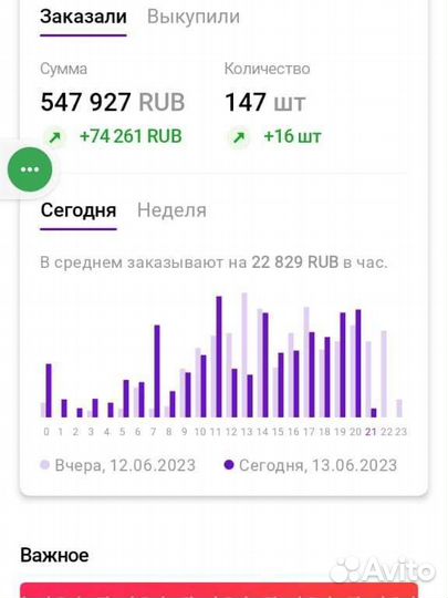 Вайлдберриз, Яндекс маркет, Озон консультации