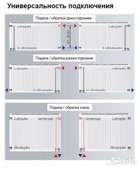 Универсальный радиатор отопления Viessmann