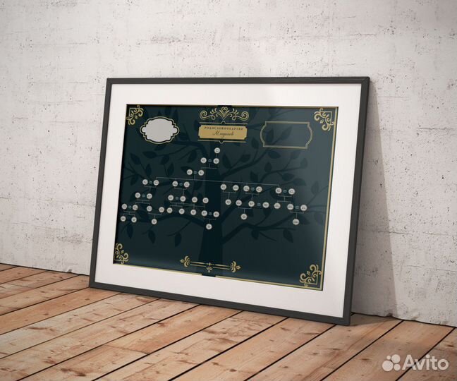 Картина ваше Генеалогическое древо на холсте