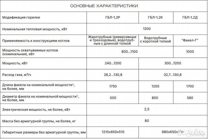 Промышленная газовая горелка гбл-1,2 мвт