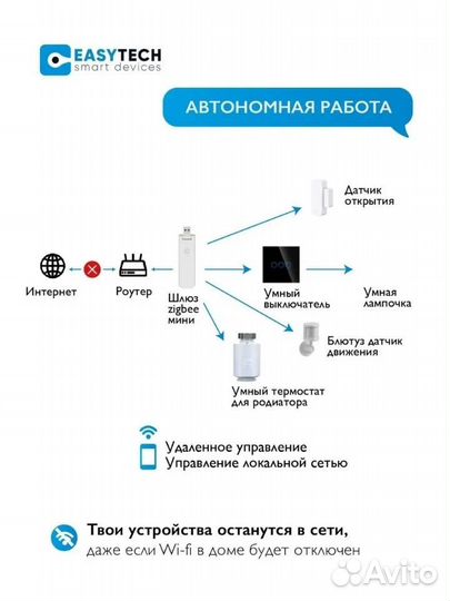 Умный ZigBee шлюз mini