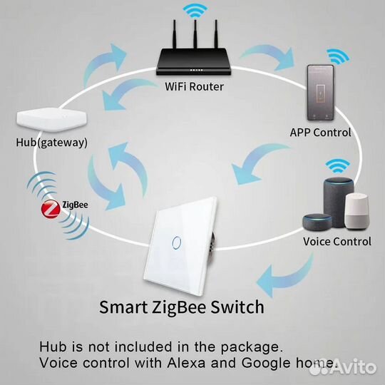 Умный сенсорный выключатель двухклавишный ZigBee