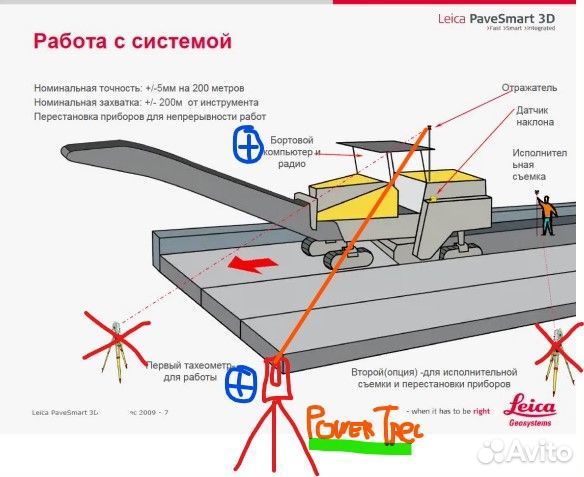 Зd система нивелирования для грейдера бульдозера