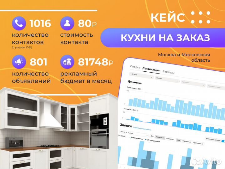 Авитолог / частный авитолог /услуги авитолога