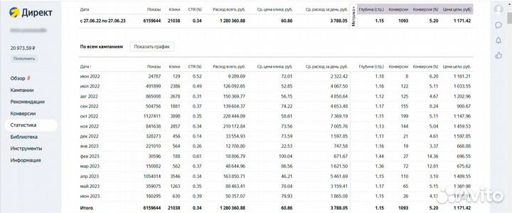 Контекстная реклама Яндекс.Директ