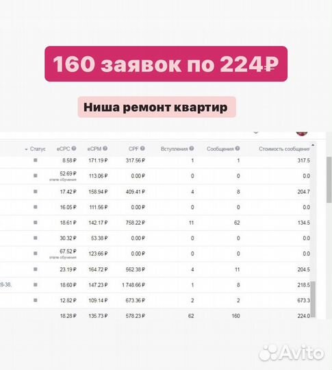 Авитолог / Таргетолог вк / SMM