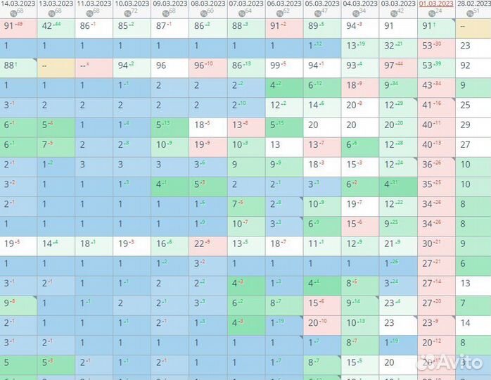 Разработка Seo продвижение сайта Быстрый результат