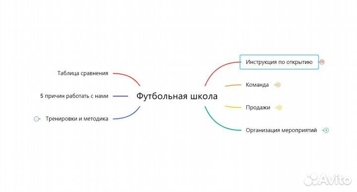 Франшизный пакет футбольная школа франшиза