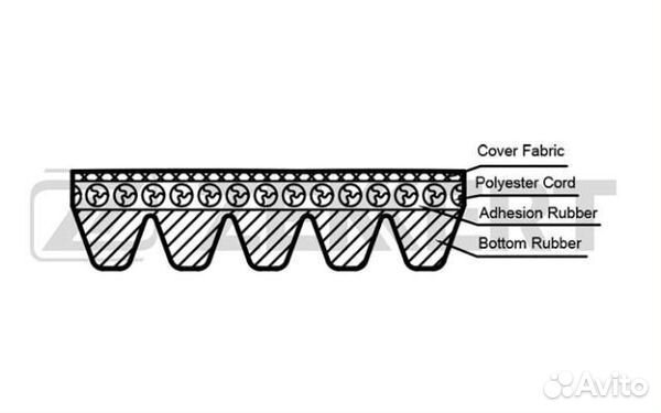 Ремень поликлиновый 5PK1230 Zekkert Opel Astra G