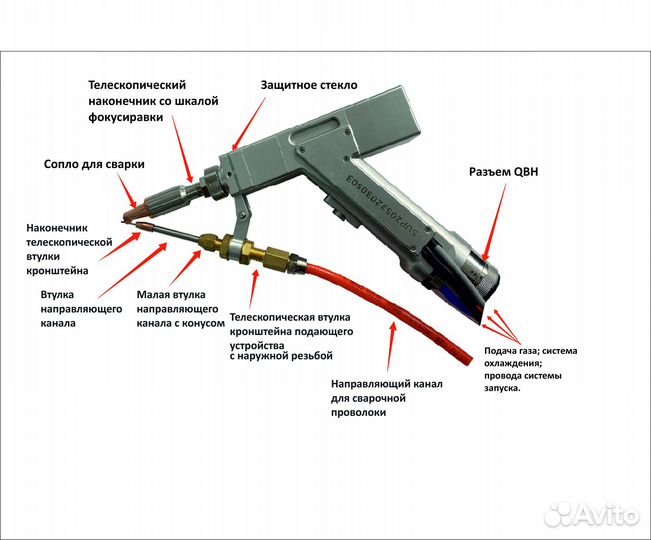 Ручная лазерная сварка 3в1 (Сварка, Чистка, Резка)