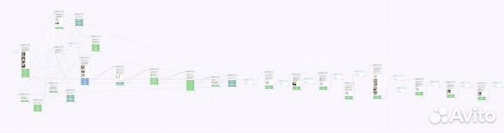 Интернет Маркетолог / Таргетолог Вк / Директолог